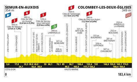 France 8.